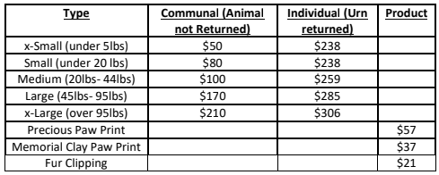 2021 Pricing Cremation 2021 Pricing Cremation - Pet Cremation