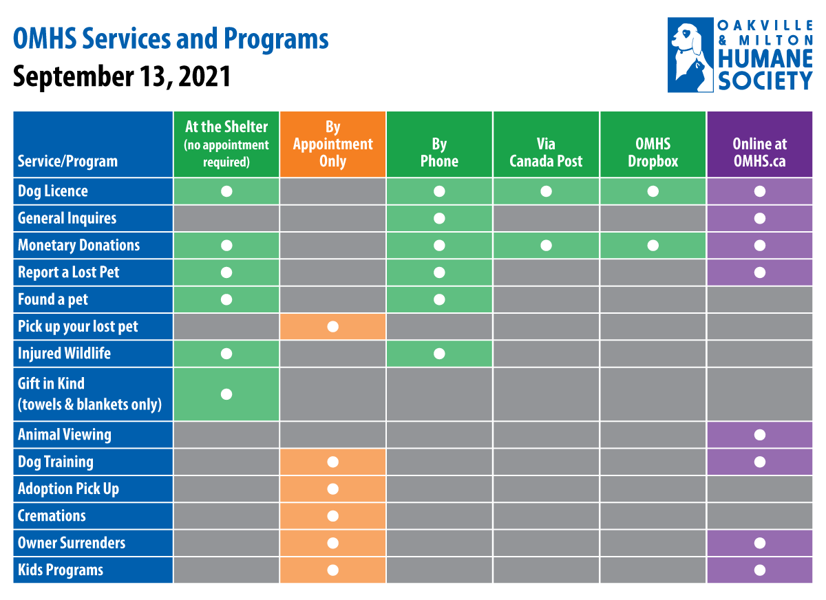 OMHS Services Programs table 092021 OMHS Services Programs table 092021 - OMHS SERVICES AND PROGRAMS NOW AVAILABLE