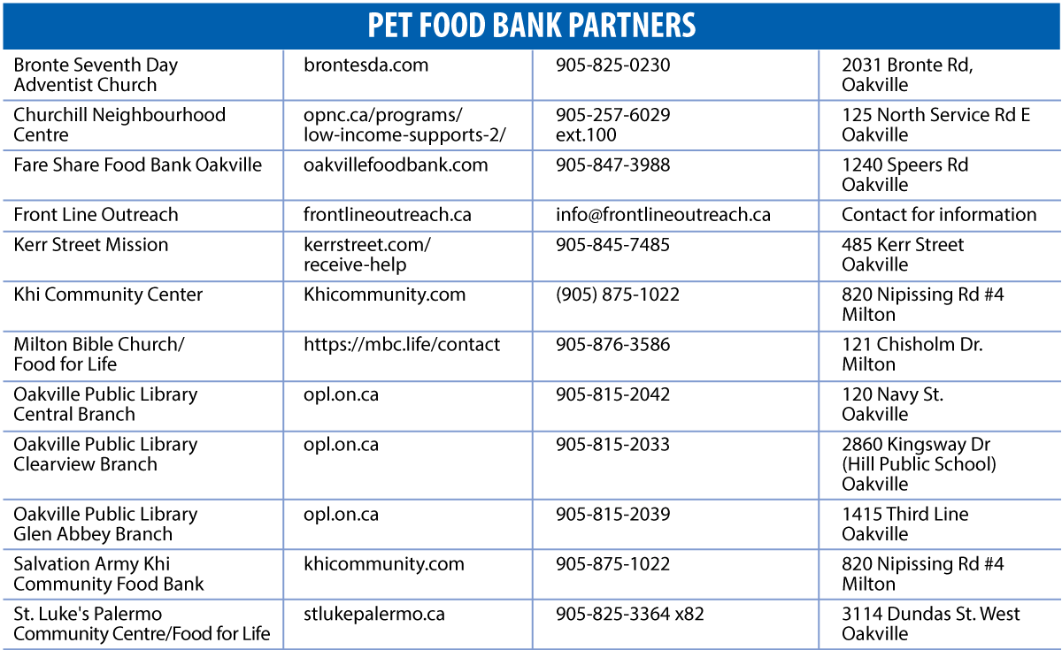 Table of Food Bank Partners